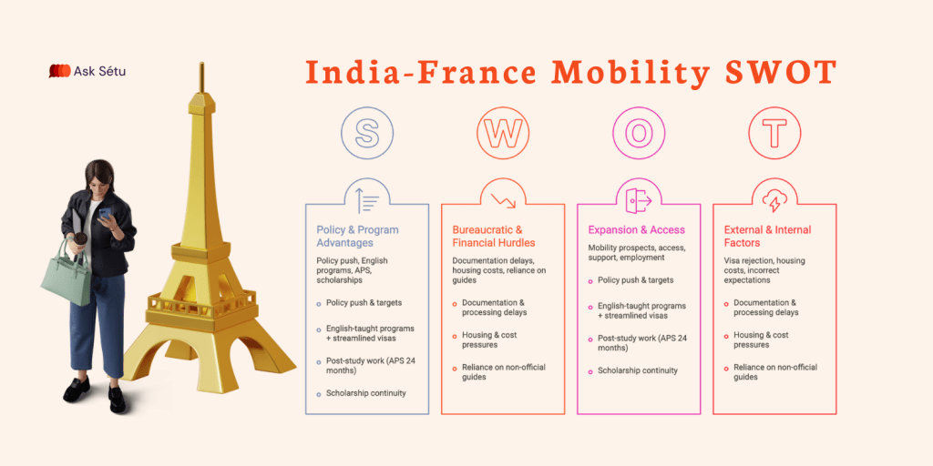 A SWOT Lens on Opportunity and Risk of Higher Education in&nbsp;France
